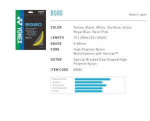 BG80 coil 200m wit white