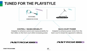 Astrox 88 Play black/silver