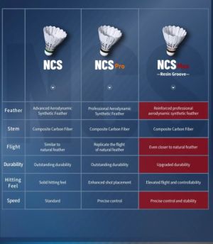 NCS Max Speed 78 